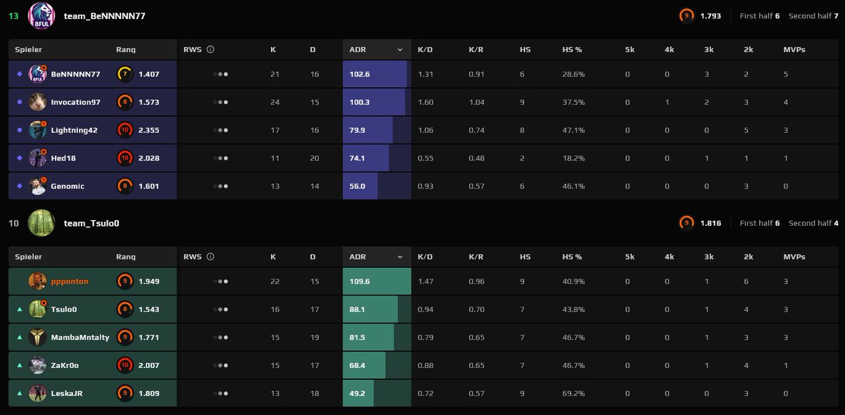 nervenzusammenbruch. n 4 stack der nicht im team spielt ist crazyyyyyyyyyyyyyyyyyyyyyyyyyyyyyyyyy