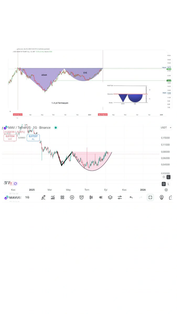 cryptovedat tweet media