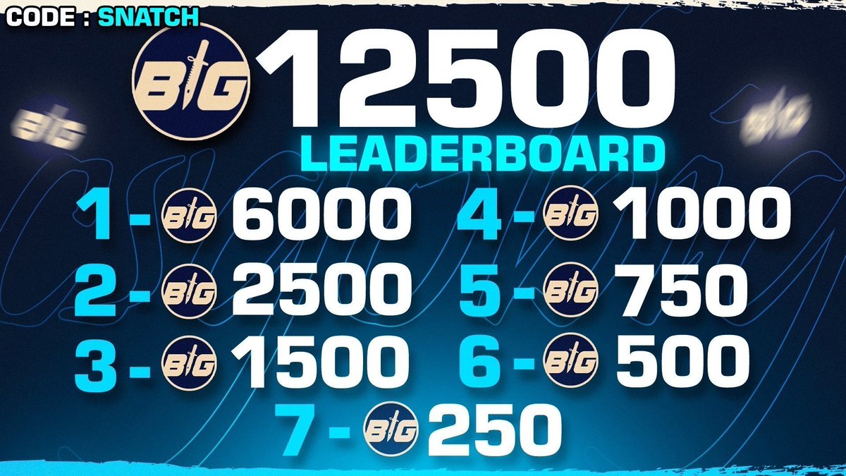 👉12,500c CSGOBIG WAGER LEADERBOARD👈

🎁RT+Tag 1 for $25

🏆Prizes
🥇- 6,000 coins
🥈- 2,500 coins
🥉- 1,500 coins
4⃣ - 1,000 coins
5⃣ - 750 coins
6⃣ - 500 coins
7⃣ - 250 coins

🎆Make sure to use code "SNATCH"🎆
🎉csgobig.com/r/snatch🎉
🕐ENDS IN 2 WEEKS!

Track your