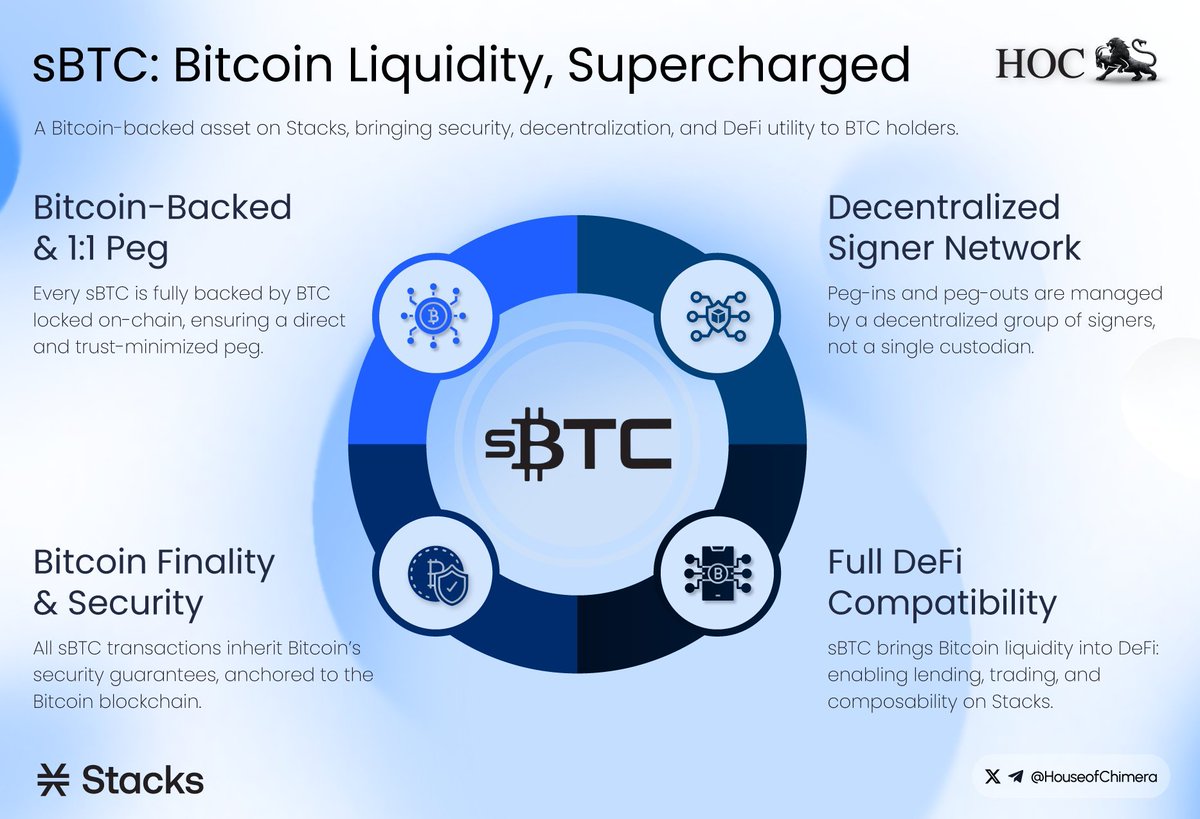 Stacks brings you Bitcoin liquidity, supercharged. Source: @HouseofChimera.