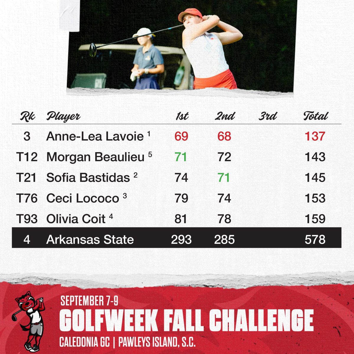 A-State Women's Golf tweet media