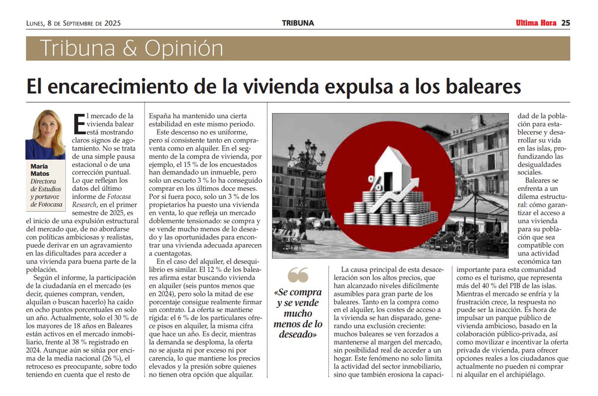 En @Fotocasa llevamos 20 años analizando el mercado de la vivienda balear, hoy hacemos una radiografía en <a href="/UHmallorca/">Ultima Hora Mallorca</a>.
📰ultimahora.es/autor/maria-ma…