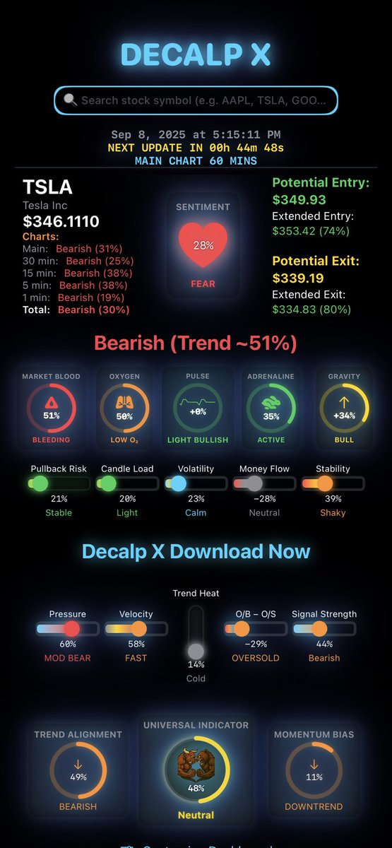decalpx's tweet image. $tsla

Here’s how the AFTER HOUR looking across different timeframes: 1 min, 5 min, 15 min, 30 min, 60 min, charts. 

#MarketVision #RealTimeAnalysis #AlgoTrading #AITrading
#StockSignals #MarketTrends #WallStreet #InvestSmart #MoneyMoves