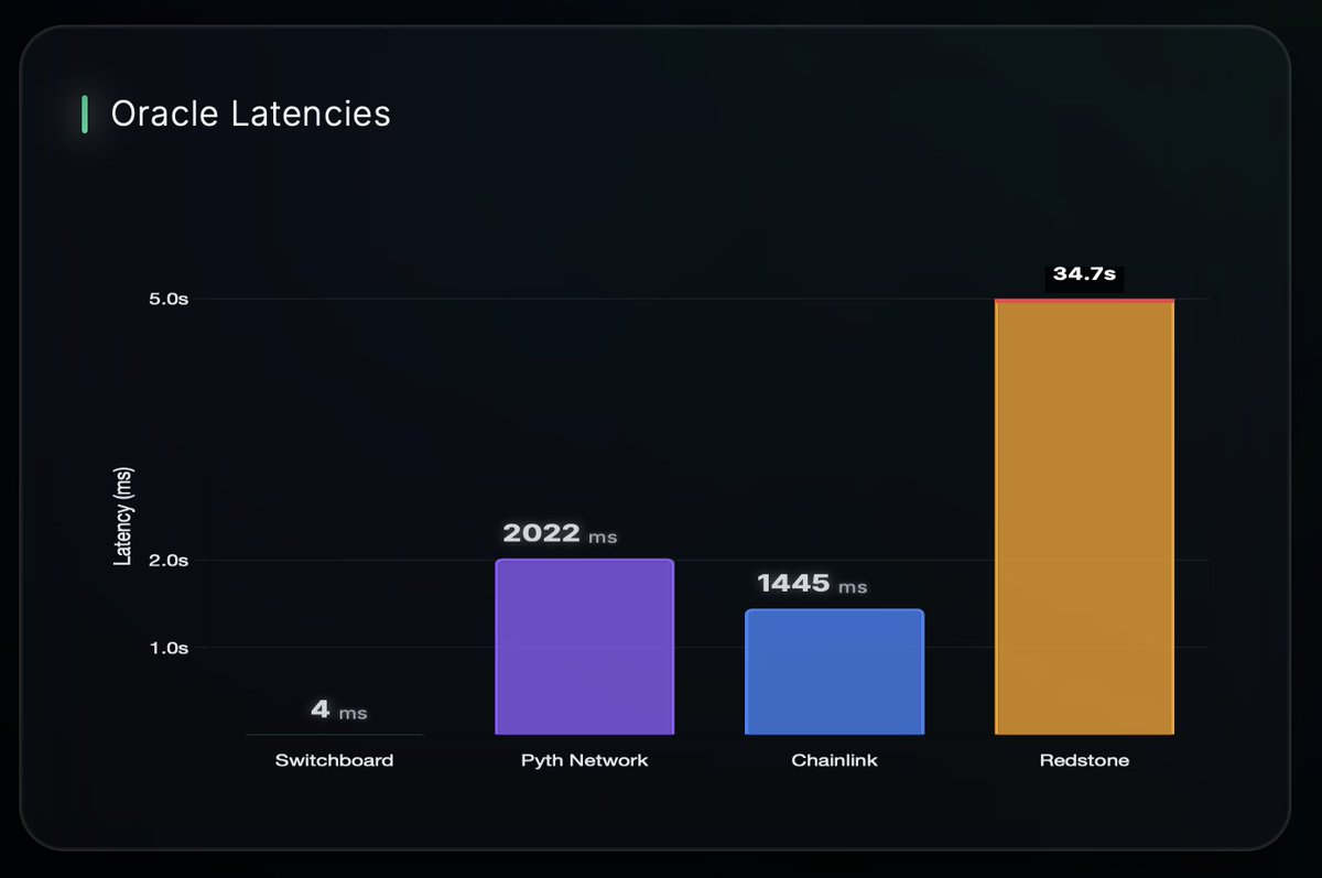 Switchboard Surge features highlighting low latency