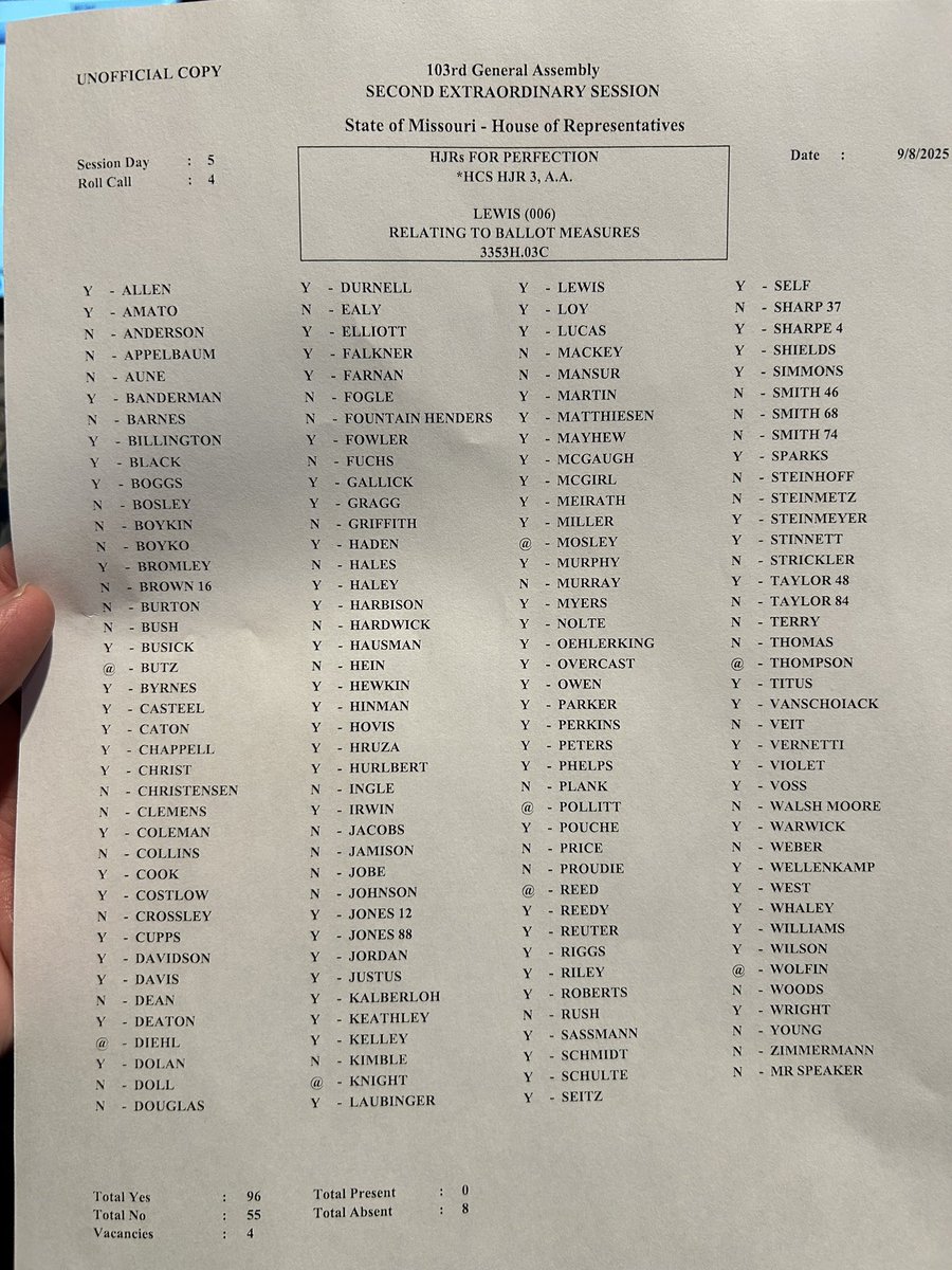 #BREAKING: The Missouri House gives initial approval to major initiative petition reform that would require a majority of voters in each congressional district for those ideas to pass.

Here’s the roll call vote with several GOP defections and Speaker Jon Patterson voting no.