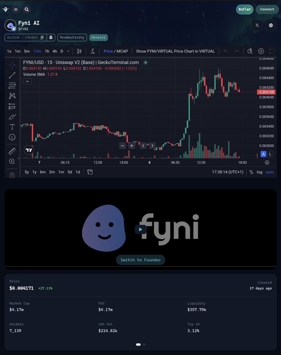 an_jorgg's tweet image. New week, new vibes! @FyniAI
 is charging up the Web3 x AI space with $FYNI, the ultimate AI co-pilot for DeFi!  With 35M+ tokens locked (~17% of supply), $357K+ in liquidity, and $214K+ 24h volume, the market’s buzzing—up 27% today with a $4.1M market cap!  #FYNI #AIonBase Phase…