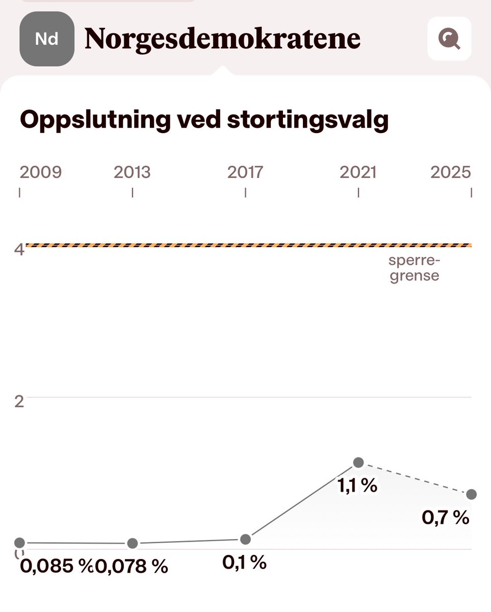 Eirik Aase tweet media