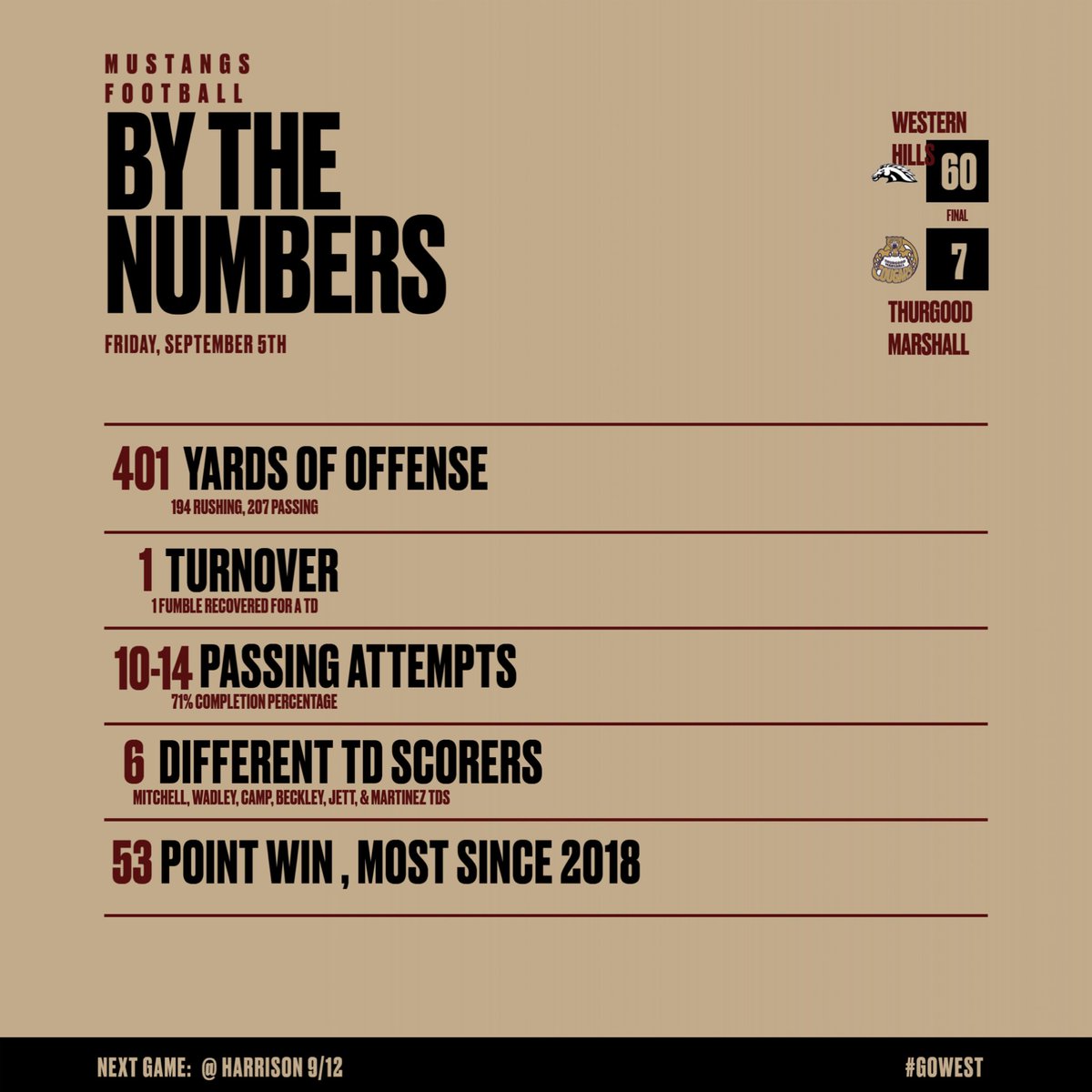 Western Hills Mustangs Athletics tweet media