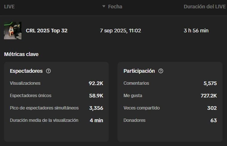🔥Otro fin de semana más que la rompemos +6200 personas en directo

🛫Y ya vamos preparando todo para las finales mundiales de CRL en Atlanta