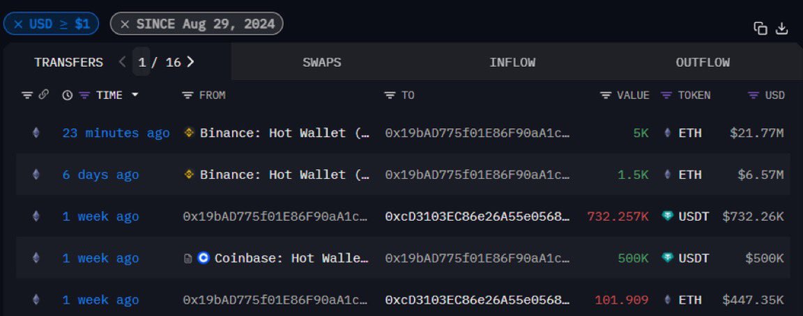 whale just bought 21 million in eth higher $pepe