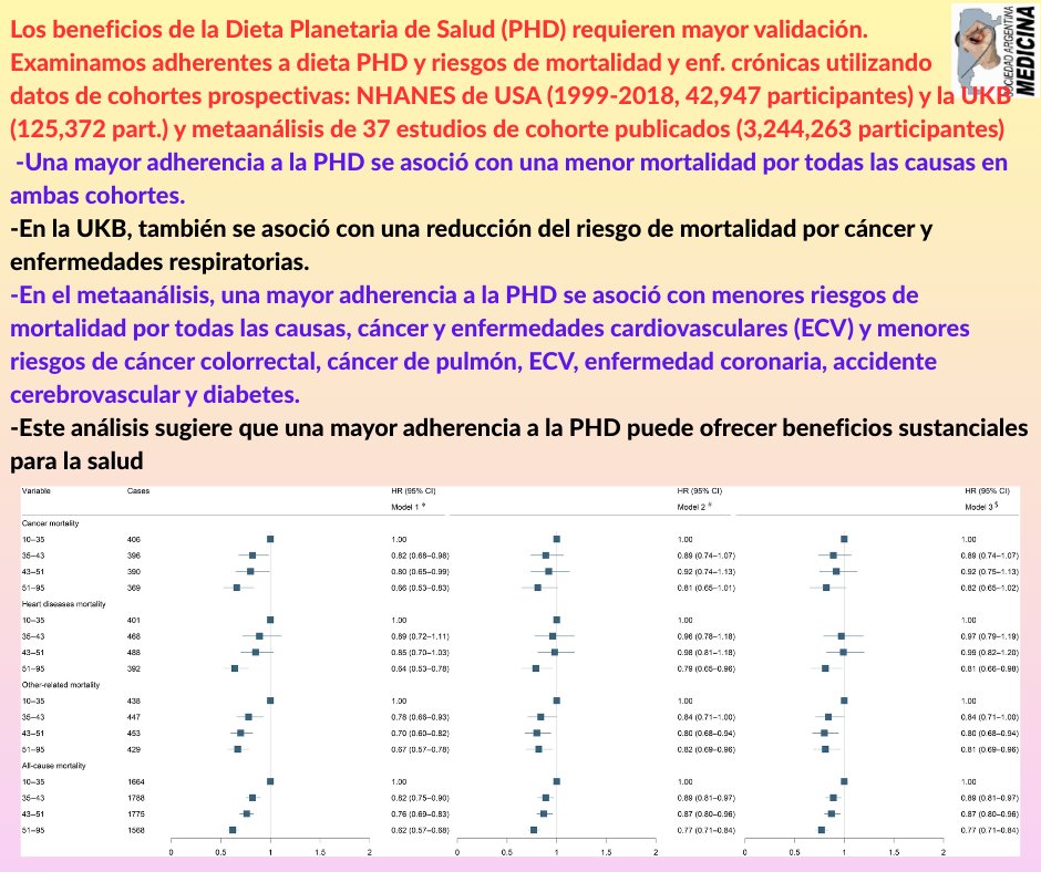 🍴𝐃𝐢𝐞𝐭𝐚 𝐩𝐚𝐫𝐚 𝐥𝐚 𝐬𝐚𝐥𝐮𝐝 𝐩𝐥𝐚𝐧𝐞𝐭𝐚𝐫𝐢𝐚 𝐲 𝐫𝐢𝐞𝐬𝐠𝐨 𝐝𝐞 𝐦𝐨𝐫𝐭𝐚𝐥𝐢𝐝𝐚𝐝 𝐲 𝐞𝐧𝐟𝐞𝐫𝐦𝐞𝐝𝐚𝐝𝐞𝐬 𝐜𝐫𝐨́𝐧𝐢𝐜𝐚𝐬: 𝐫𝐞𝐬𝐮𝐥𝐭𝐚𝐝𝐨𝐬 𝐝𝐞 𝐍𝐇𝐀𝐍𝐄𝐒 𝐝𝐞 𝐄𝐄. 𝐔𝐔., 𝐁𝐢𝐨𝐛𝐚𝐧𝐜𝐨 𝐝𝐞𝐥 𝐑𝐞𝐢𝐧𝐨 𝐔𝐧𝐢𝐝𝐨 𝐲 𝐮𝐧