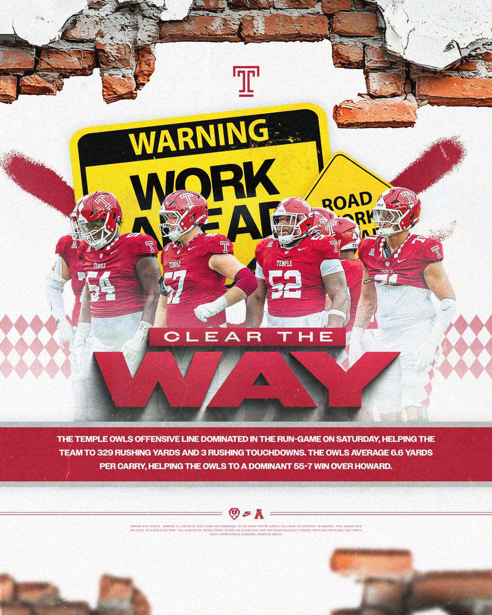 ⚠️ Clear the Way ⚠️

The Temple Offensive Line helped lead the team to 329 Rushing Yards on 6.6 Yards Per Carry in Saturday’s win over Howard! 😤

#TempleTUFF