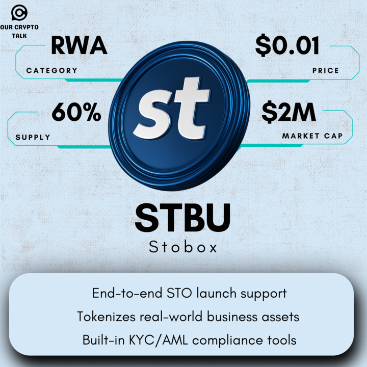 Are you paying attention to RWA plays this cycle?

One of the more interesting ones out there: <a href="/StoboxCompany/">Stobox</a> | $STBU

Here’s why it caught my eye 👇

At a glance
• Sector: Real-World Assets (RWA)
• Valuation: ~$266M
• Key Tech: Tokenization Platform, Compliant Wallet, DID,