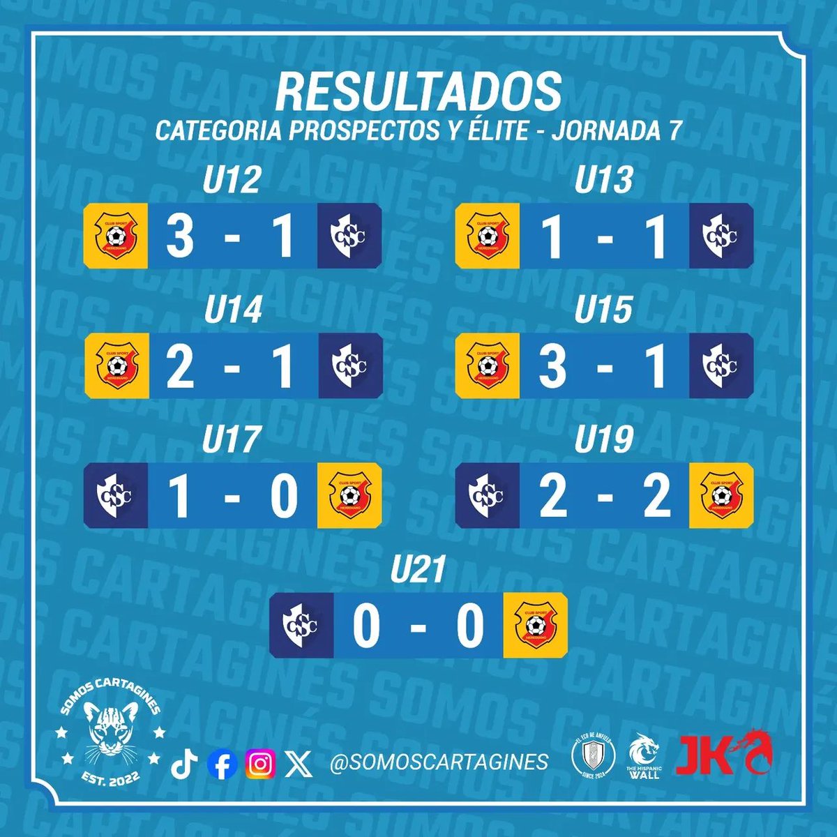 SomosCartagines's tweet photo. Estos son los resultados de las ligas menores del Cartaginés en esta jornada 7 del #AP25 enfrentando al Club Sport Herediano.
Cortesía: Heredianos de Corazón
#1CSC #CSChamacos #CSHCSC #CSCCSH https://t.co/hoZ8Zt32Kk