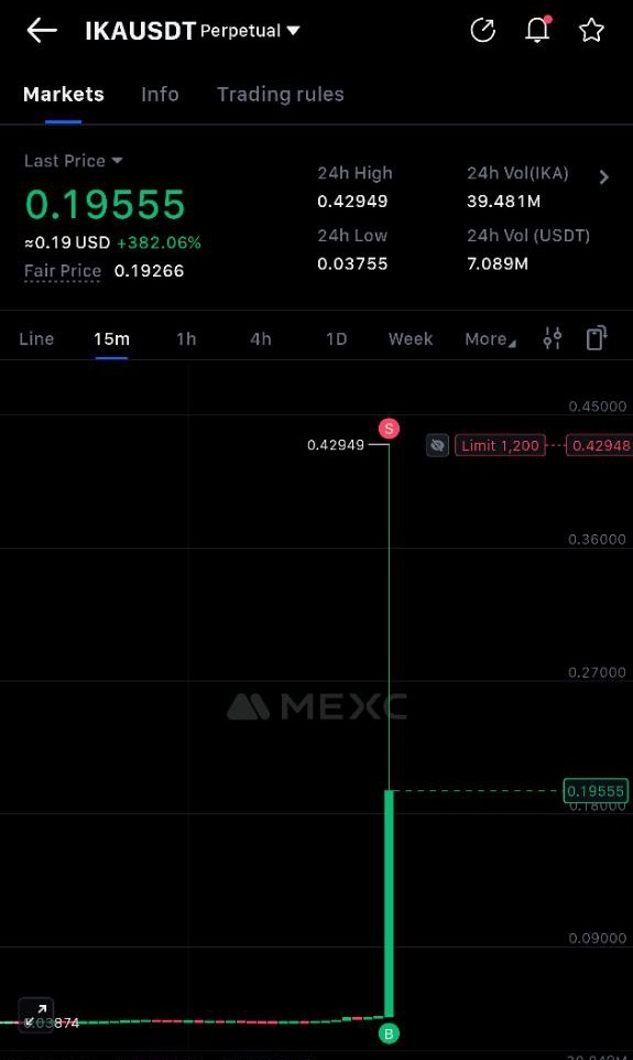 God candle on <a href="/ikadotxyz/">Ika「🦑」</a>  🤯🤯

$IKA $SUI