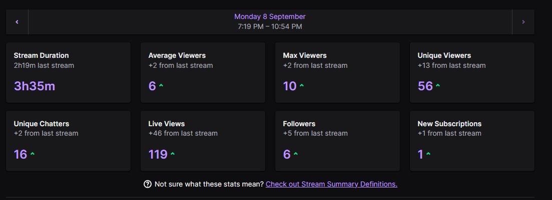 w stream day 41