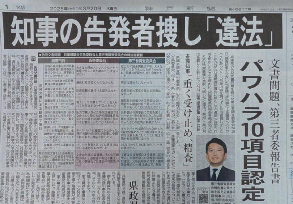 リポストリレー🏃🏃🏃
毎日、誰かの目に触れるように
「知事の告発者捜し『違法』」と言おう
今日も明日も繋げましょう
#公益通報者保護法違反
#パワハラ認定 
#斎藤元彦知事失格 
#斎藤元彦辞職しろ 
（最近、斎藤支持者からのリプが増えてます。
　効いている証拠ですね。）