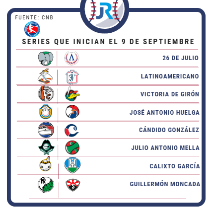 JuventudRebelde's tweet image. #DeporteCubano🇨🇺 #Beisbol⚾️ #64SNB 

Series que inician hoy 9 de septiembre en #Cuba 
⬇️⬇️⬇️