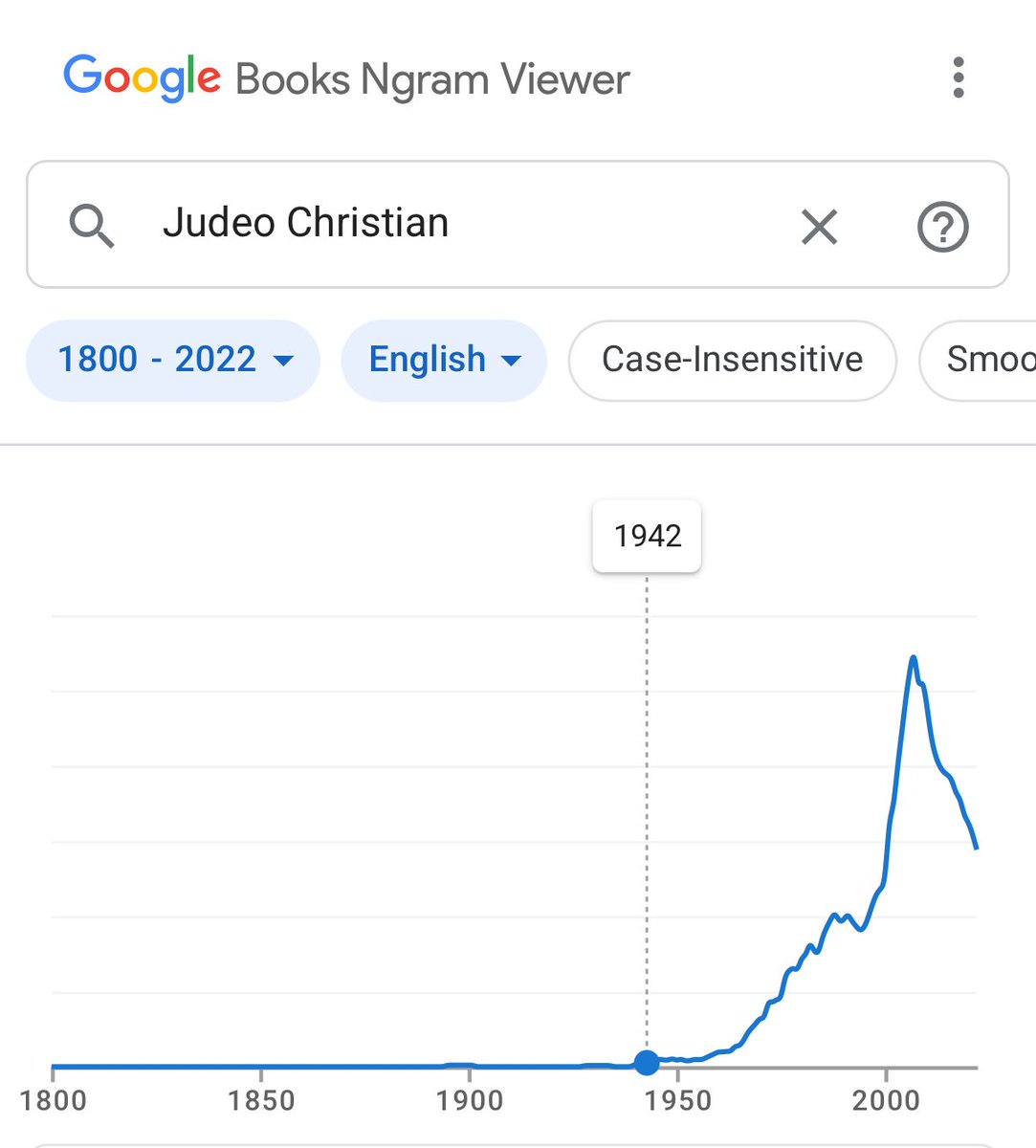 Fun fact. “Judeo Christian” started appearing in the United States around WW2, because jews working in our propaganda department started putting this out. 

They were nervous the war would be viewed as an unnecessary Jewish war, (which it was) and wanted to convince the masses