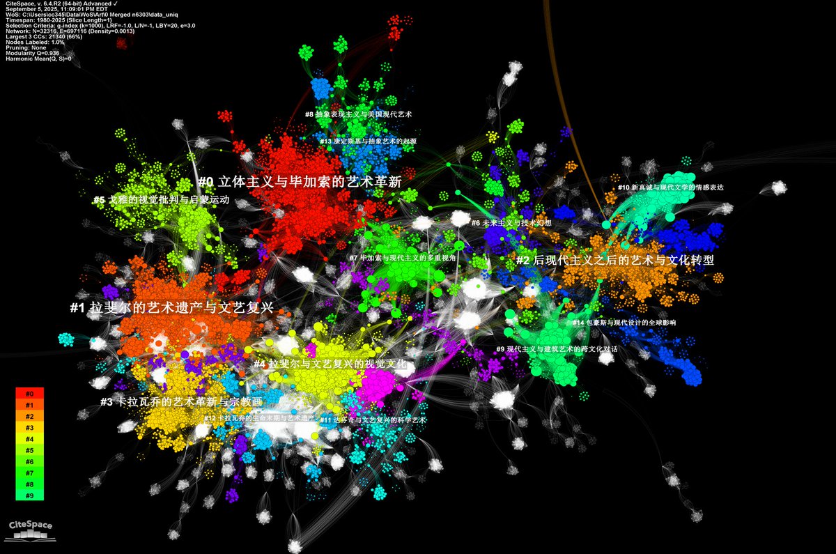 Chaomei Chen tweet media