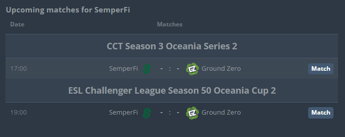 keen_CS2's tweet image. Just got informed that if we&apos;re late for the ESL match that the match will be decided by coinflip  🤣