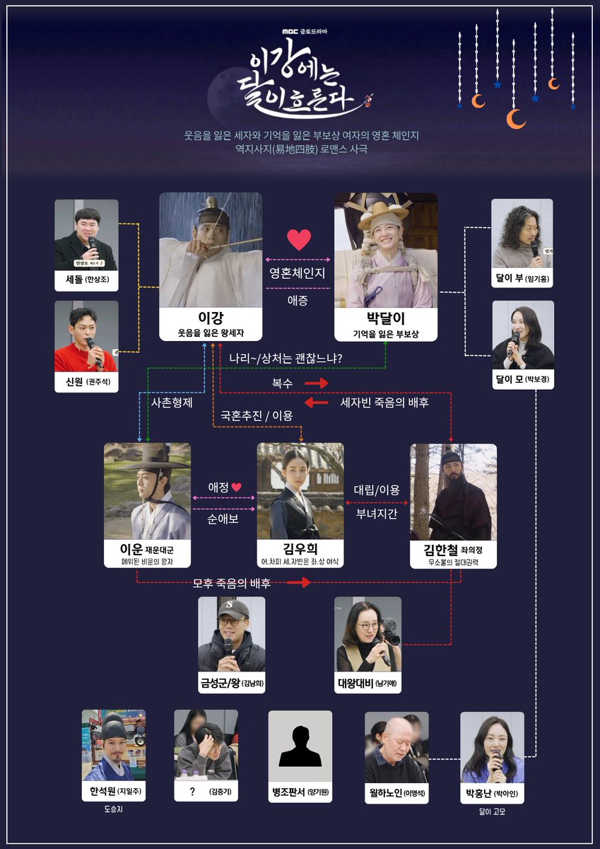 <이강에는 달이 흐른다> 등장인물 관계
오피셜 아님주의 / 틀릴 수 있음주의

#이강에는달이흐른다 #강태오 #김세정 #이신영 #홍수주 #진구 

참고 ➡️ 이강달 대본리딩 영상