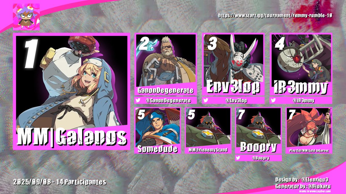 Thank you to everyone for coming to Remmy Rumble #10!