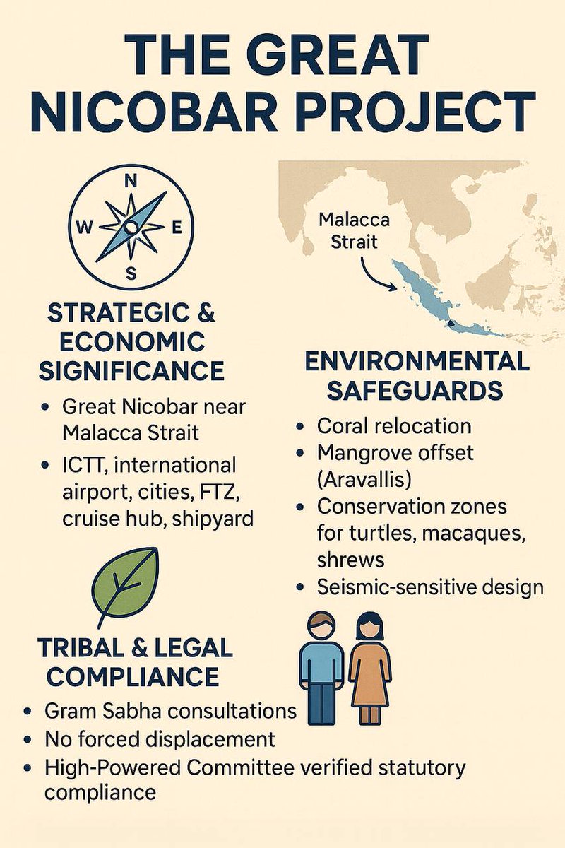 ♦️The Great Nicobar Project isn’t just an island plan-it’s India’s leap into the future.
From global trade to national security, here’s why this project is a game-changer-despite the noise from critics. 👇

It is led by NITI Aayog and implemented through the Andaman and Nicobar