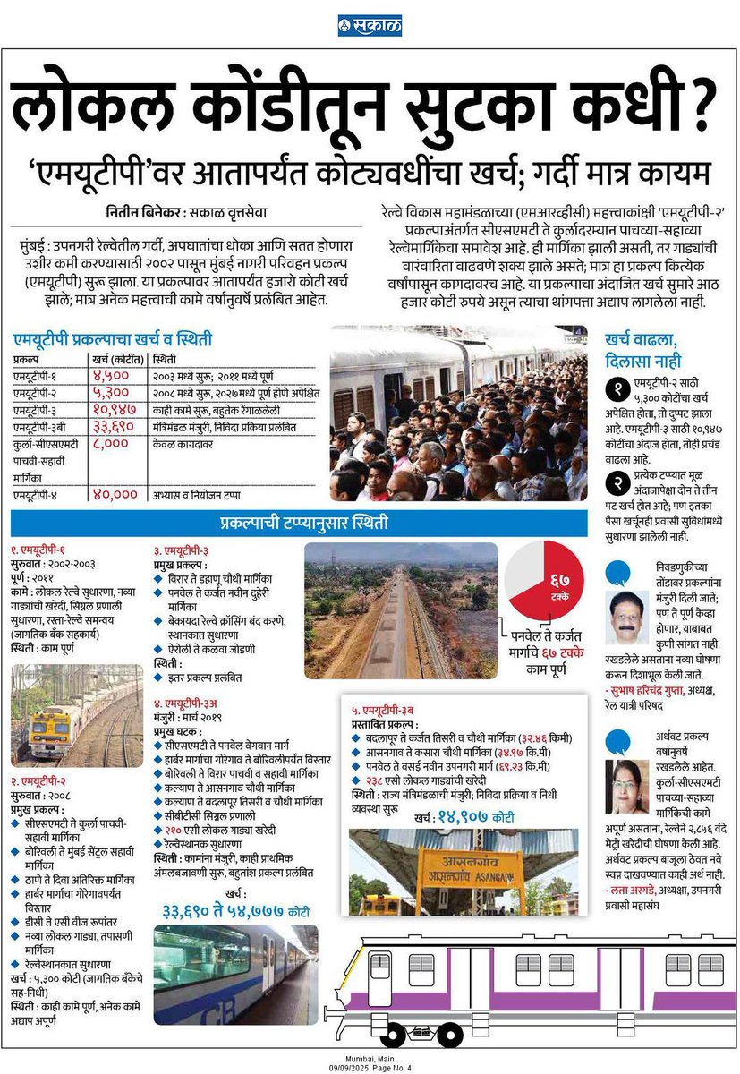 📌 लोकल कोंडीतून सुटका कधी...? 'एमयूटीपी'वर आतापर्यंत कोट्यावधीचा खर्च : गर्दी मात्र कायम!
<a href="/SakalMediaNews/">SakalMedia</a> <a href="/RahulGadpale/">Rahul Gadpale</a> <a href="/rautvin/">Vinod Raut</a>