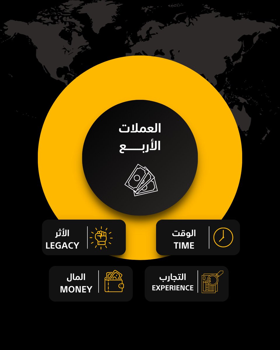 في حياتنا أربع عملات أو موارد

نستخدمها باستمرار.. ولها دور كبير في الوصول إلى الحرية المالية ورفع مستواك المعيشي

مهم جدا نستخدمها بذكاء

العملات هي:

1- الوقت
2- الخبرة 
3- الأثر(أو المعروف)
4- المال

في الثريد سأشرح كيف تستخدمها بالطريقة المثلى