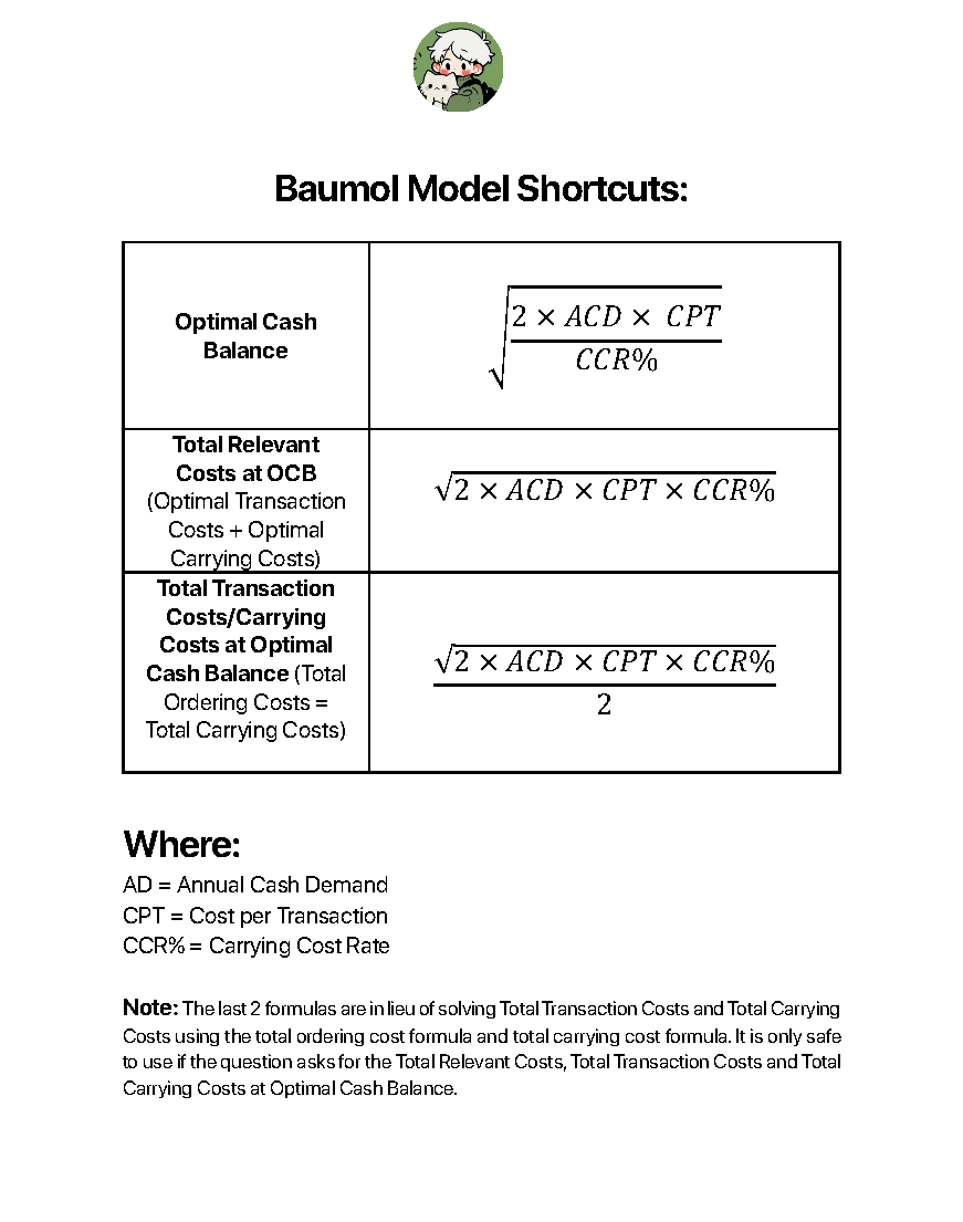 A_fCPA_CTT's tweet photo. Sharing with you some shortcuts for the EOQ model, Reorder Point, and the Baumol model. Maybe it helps you speed up in solving.

I am open to corrections if you find any😊 

Here's the GDrive link for the full PDF: https://t.co/nnNnpuKkHd

God Bless! https://t.co/xAAqdYglCx