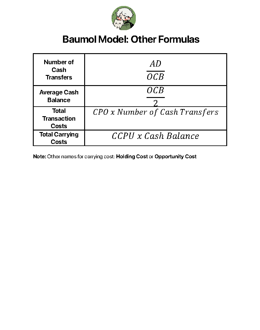 A_fCPA_CTT's tweet photo. Sharing with you some shortcuts for the EOQ model, Reorder Point, and the Baumol model. Maybe it helps you speed up in solving.

I am open to corrections if you find any😊 

Here's the GDrive link for the full PDF: https://t.co/nnNnpuKkHd

God Bless! https://t.co/xAAqdYglCx