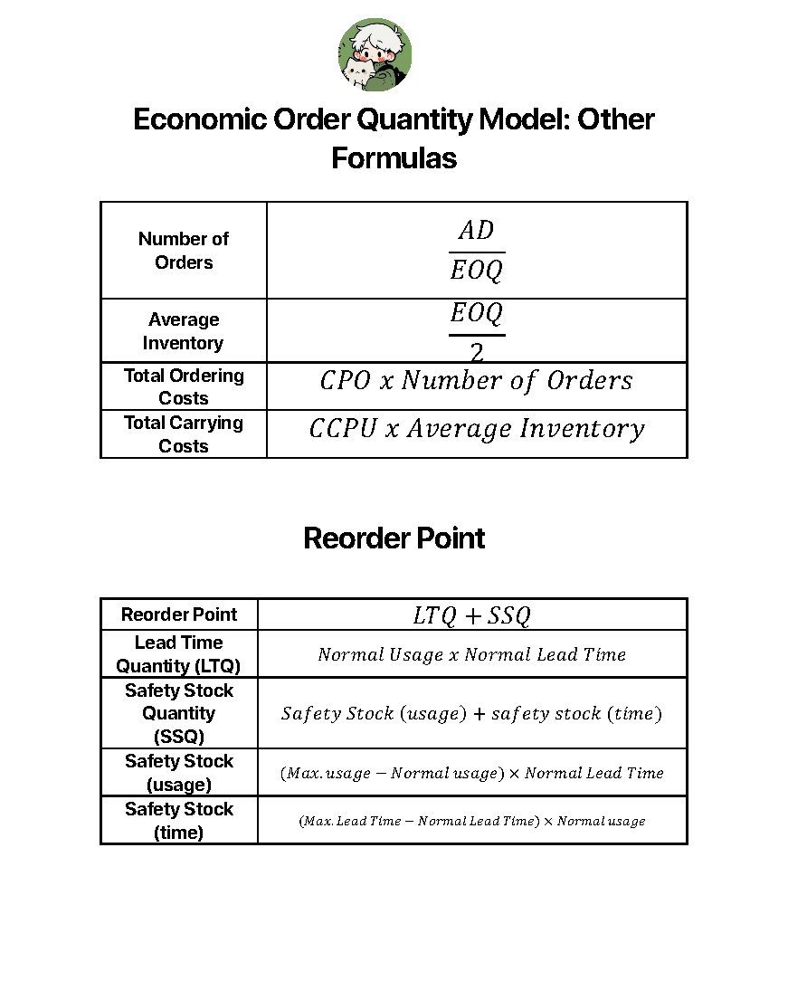 A_fCPA_CTT's tweet photo. Sharing with you some shortcuts for the EOQ model, Reorder Point, and the Baumol model. Maybe it helps you speed up in solving.

I am open to corrections if you find any😊 

Here's the GDrive link for the full PDF: https://t.co/nnNnpuKkHd

God Bless! https://t.co/xAAqdYglCx