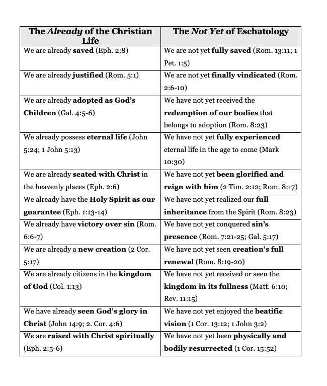 RonniKurtz's tweet photo. It is just another chart, but writing it caused my soul to worship.

Christian, one day the "already" will smash into the "not yet" when we arrive on that golden shore in the glorious "now." https://t.co/yoe8HGe4P4