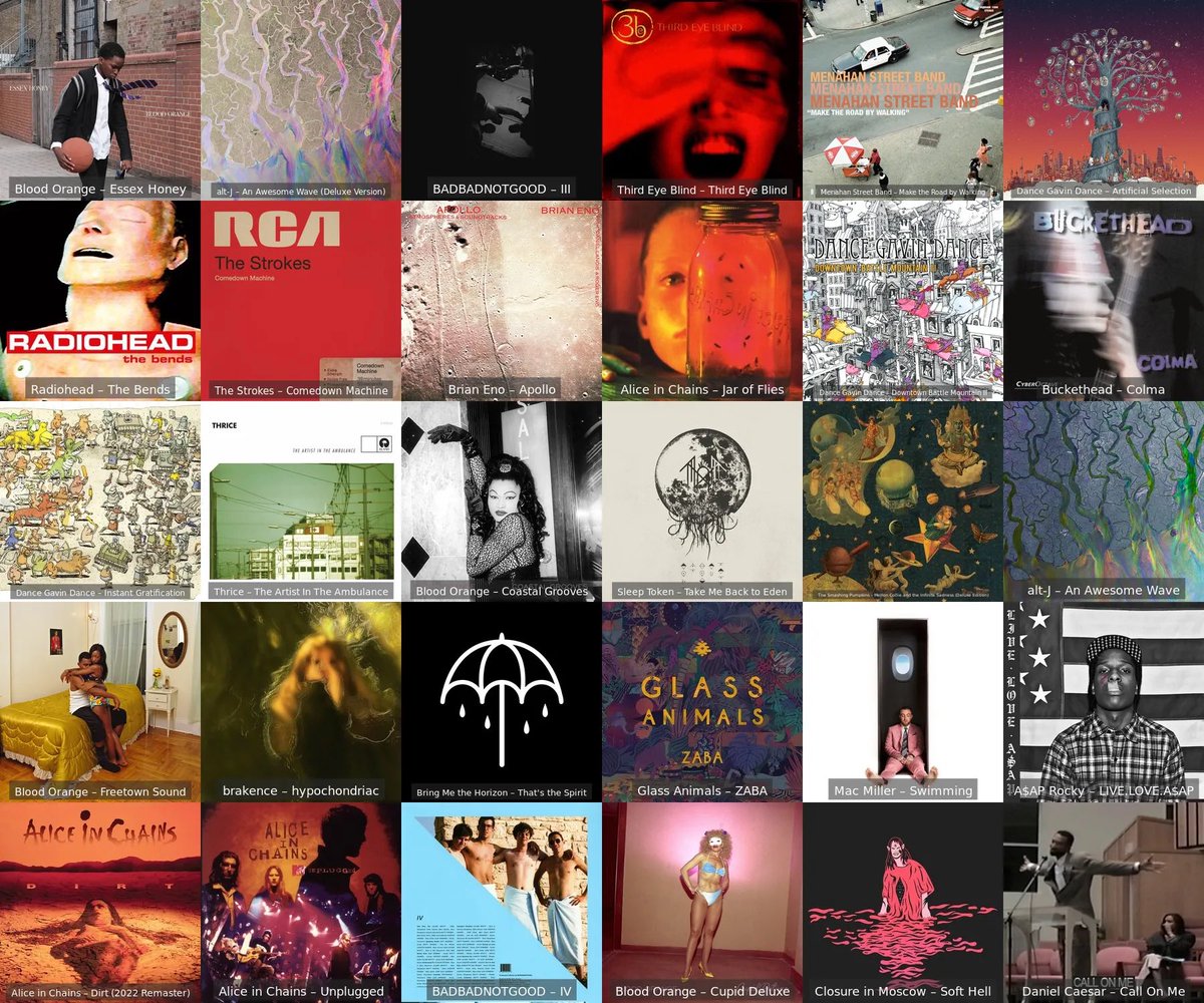 a day late but hi here are my top albums from the past week :3