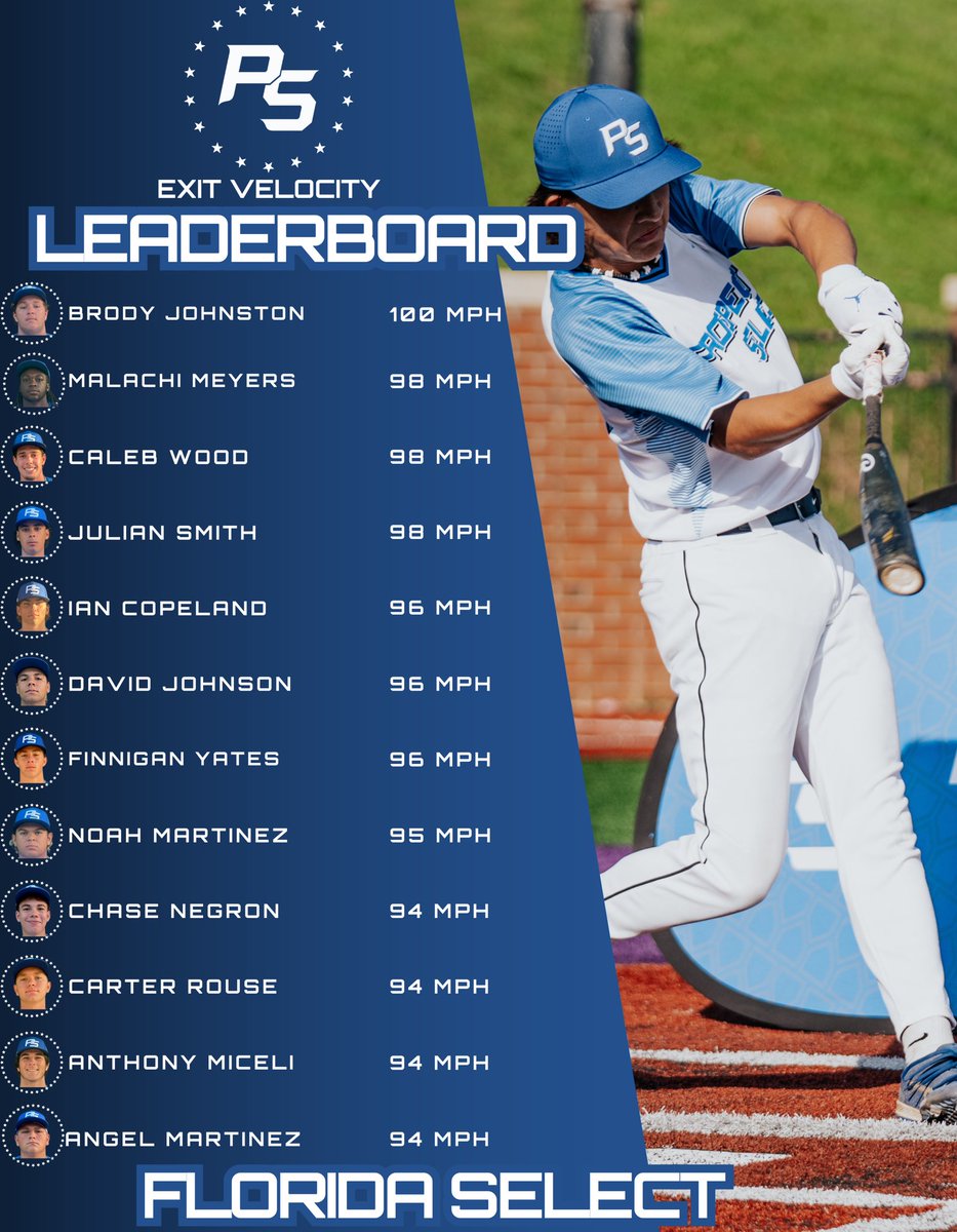 Prospect Select tweet media