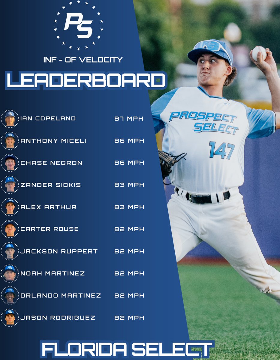 Prospect Select tweet media