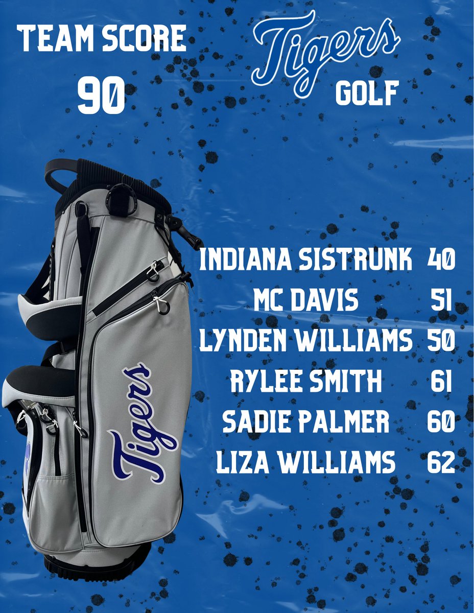 Saltillo Golf (@saltillogolf) on Twitter photo Two more victories today for the Tigers! Luke Reynolds and Indiana Sistrunk were both medalists for their matches! Two more victories today for the Tigers! Luke Reynolds and Indiana Sistrunk were both medalists for their matches!