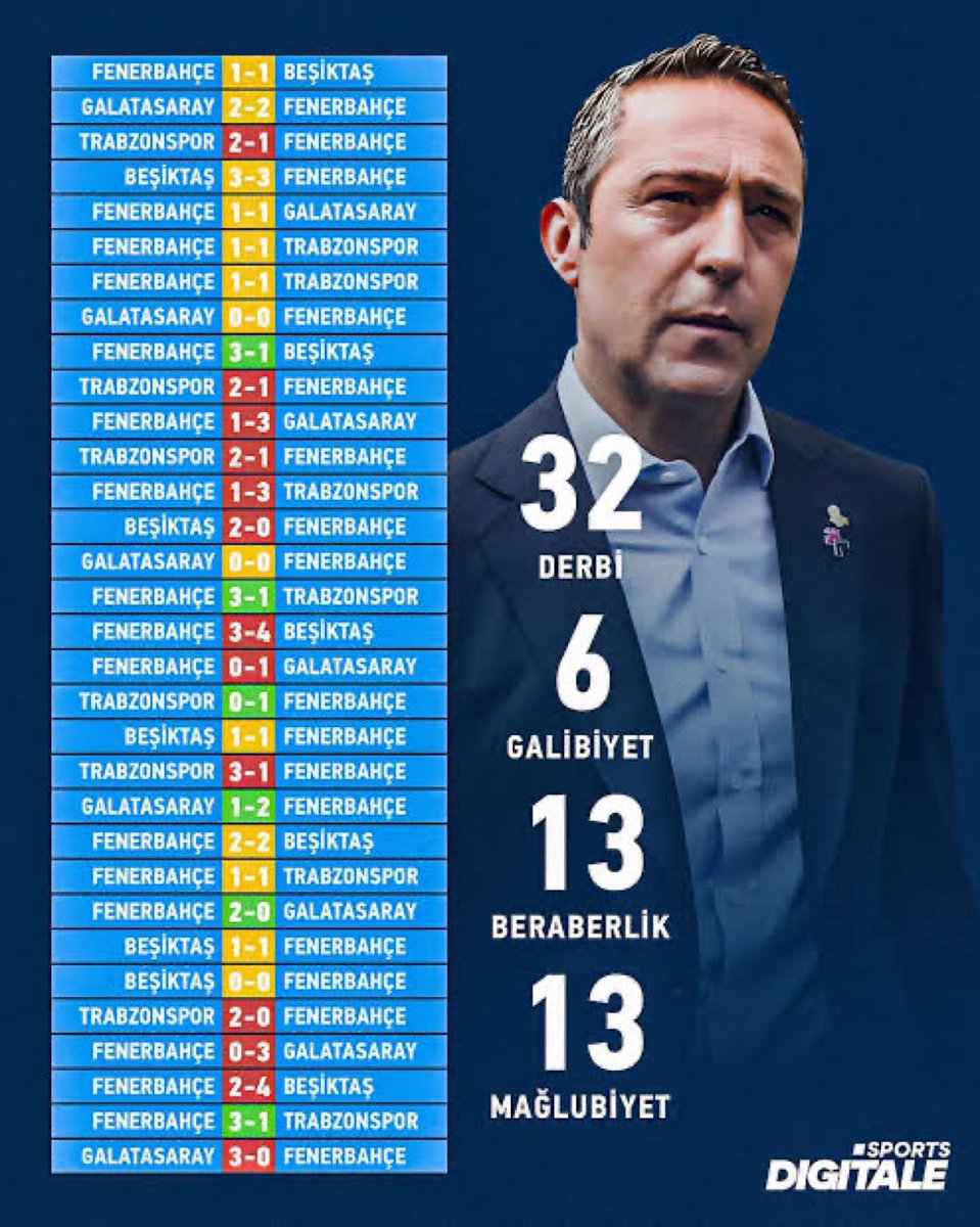 Utanması arlanması olan şu tabloyu görünce vicdanı sızlamayan kongre üyelerine bişey söylemek zul geliyor. Seçimde elinizi varsa vicdanınıza koyarak oy atın popülizm yapmayın!
#AliKocistifa