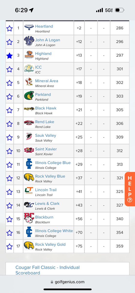 Results after round 1! Shotgun tomorrow at 9am for round 2. Go Cougars!
