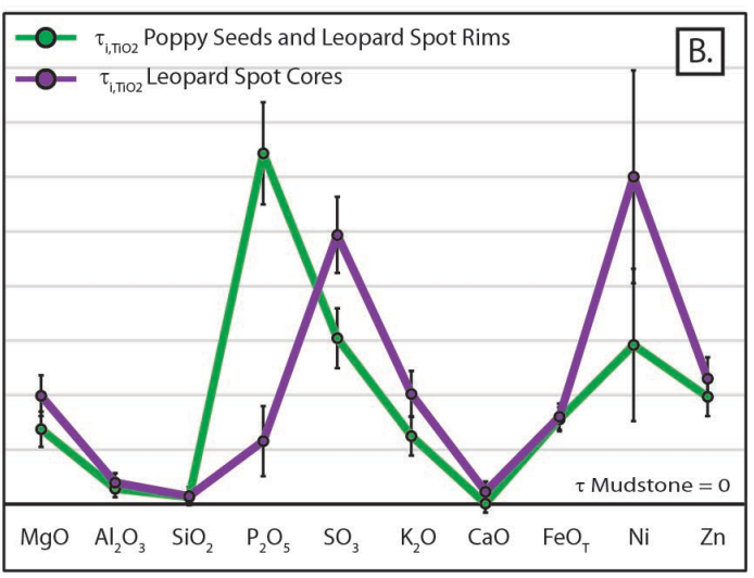 "NASA to Share Details of New Perseverance Mars Rover Finding" - 11 a.m. EDT Wednesday, Sept. 10 nasa.gov/news-release/n… 

----- Just a guess - from a few months ago: "The Detection of a Potential Biosignature By the Perseverance Rover on Mars" 56th LPSC (2025) Joel Hurowitz: