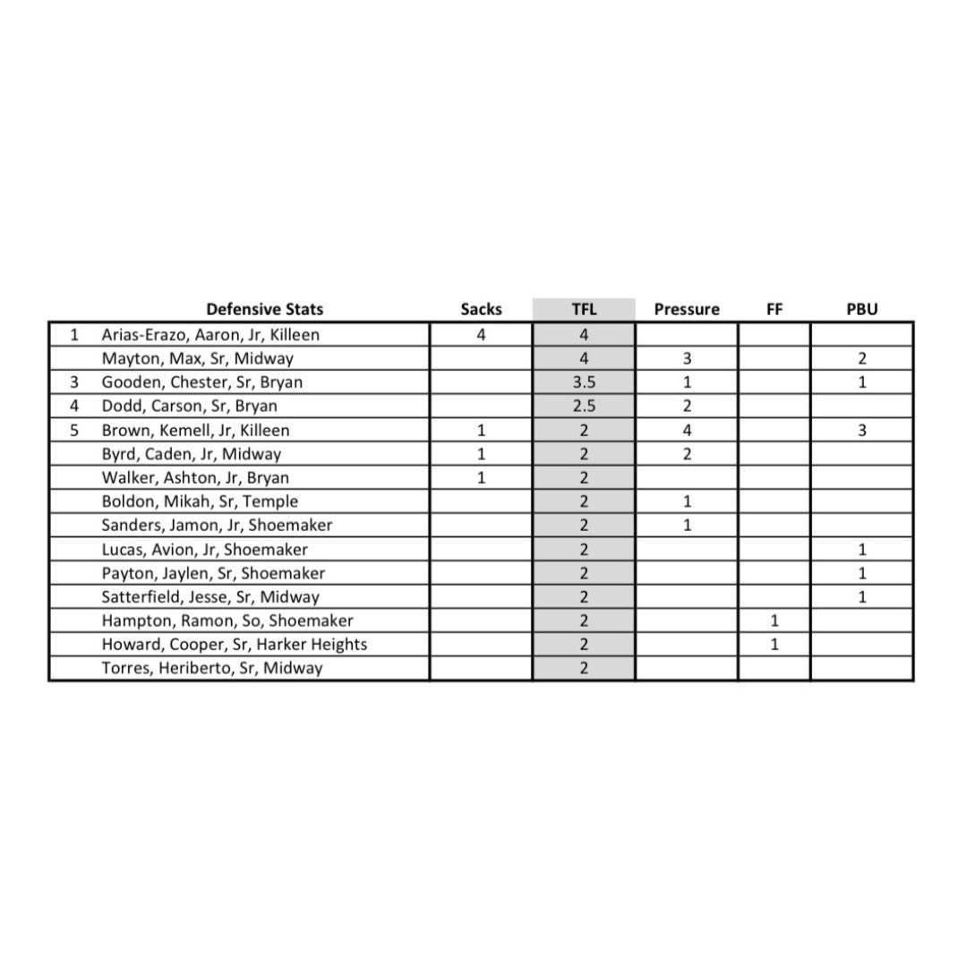 I14Sports/knctsports (@knct_sports) on Twitter photo 