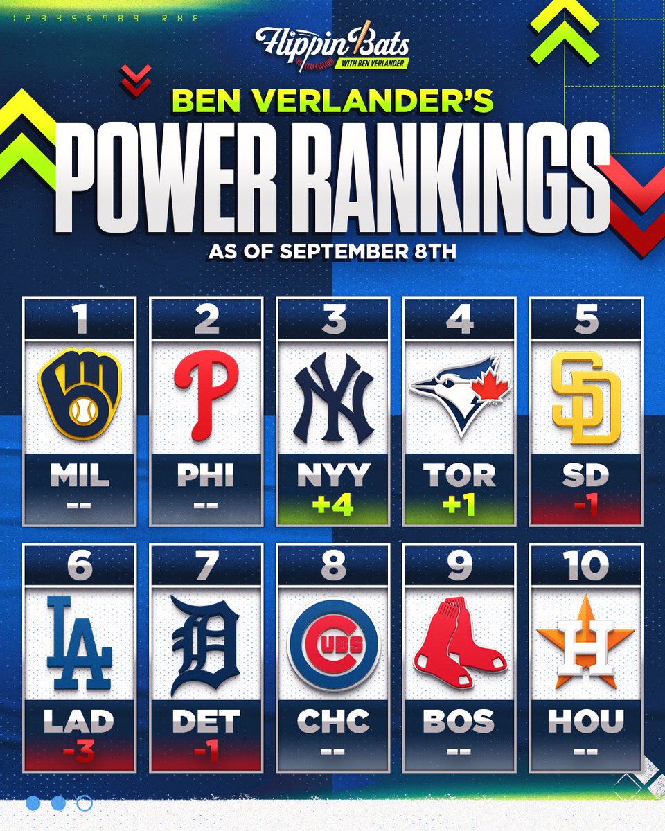 BenVerlander's tweet photo. 🚨NEW EPISODE🚨

The haters said Soto wasn’t worth it. Now he’s putting up historic MVP like numbers. 

Yamamoto 1 out away from a no-hitter…

The Mets calling up the young studs! What a time to be a Mets fan 

Top 5 teams that can win the NL

Watch here: https://t.co/S2qa1W5gVN https://t.co/EdfB9bv1XE