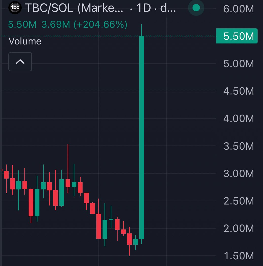 Any news!?! $TBC
