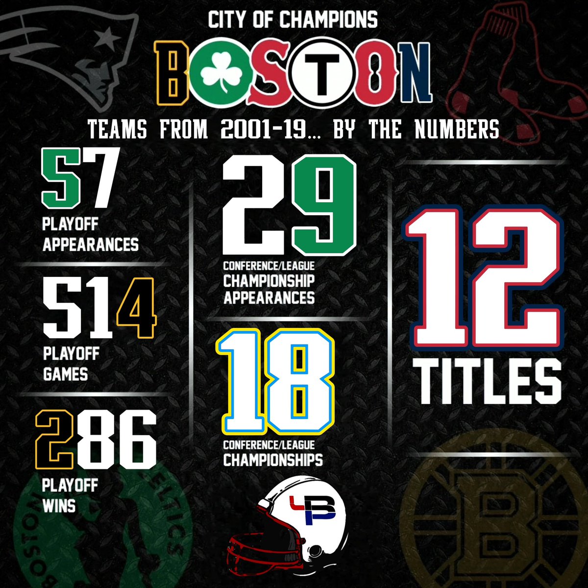Name a better Dynasty than the Brady Era Boston Dynasty.