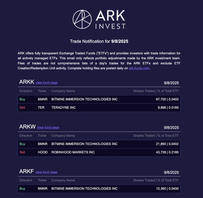🔵MARKETEVANS: Cathie Wood e Ark Invest acquisiscono ulteriori 101.950 azioni di Tom Lee