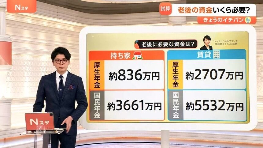 界隈では資産5億とか言ってますけど、一般的な老後に必要資金の5倍もあれば大丈夫じゃないですか？🥹