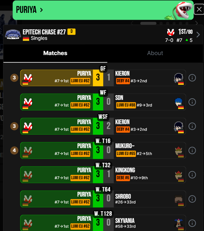 Piranha Plant Stats tweet media