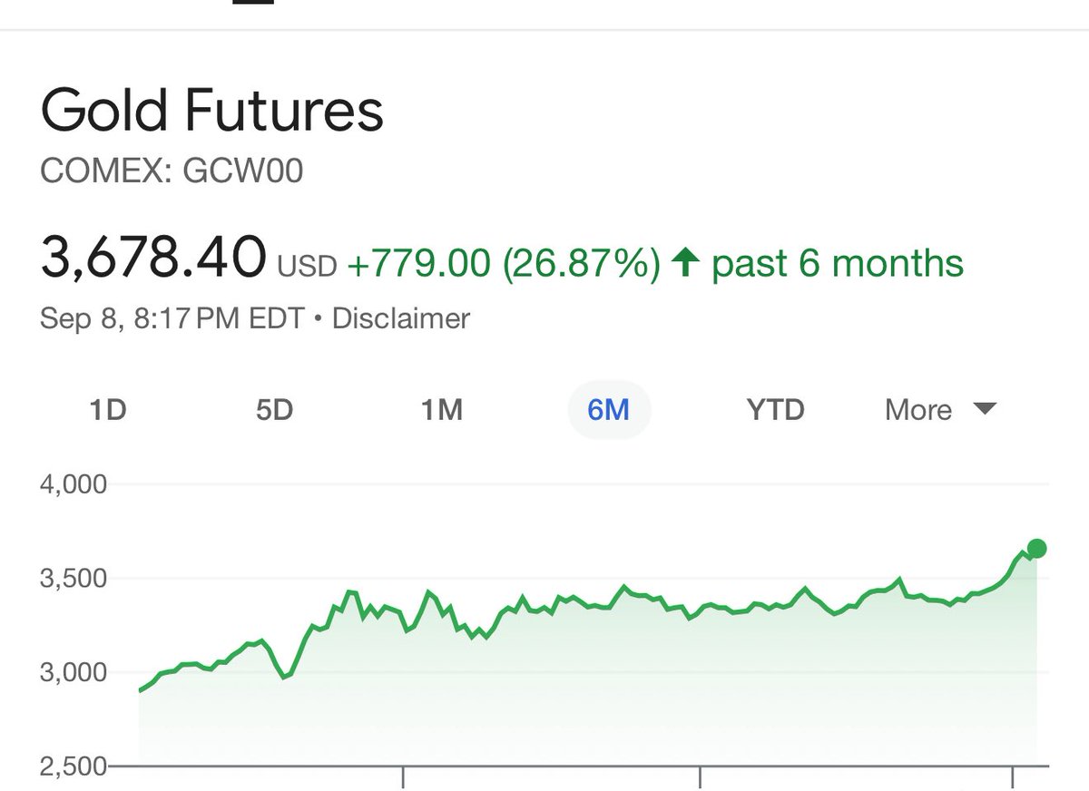 batmanspeculate's tweet photo. Gold is the best meme coin rn. https://t.co/fEusNnofFD
