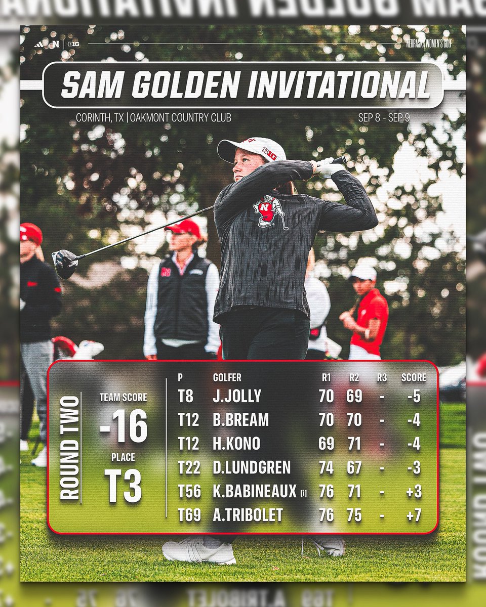 Sitting in third after day one! 🌽